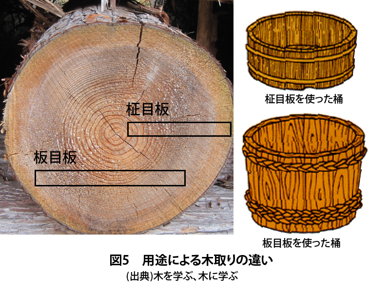 図3