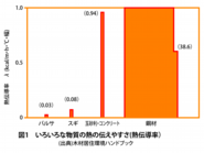 図1