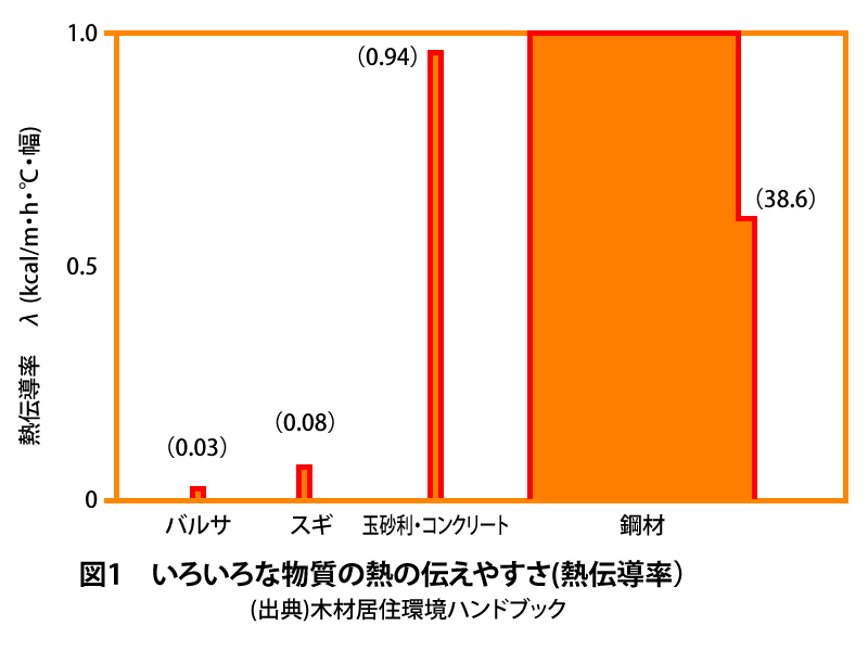 触覚