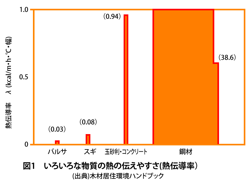 触覚 触覚