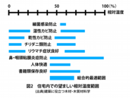 図1